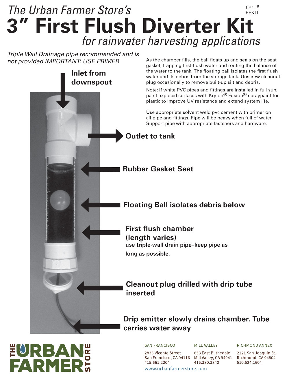 Rainwater Harvesting Resources The Urban Farmer Store